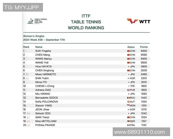 杭州乒乓球队崛起最新个人能力TOP10榜单揭晓
