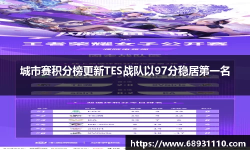 城市赛积分榜更新TES战队以97分稳居第一名