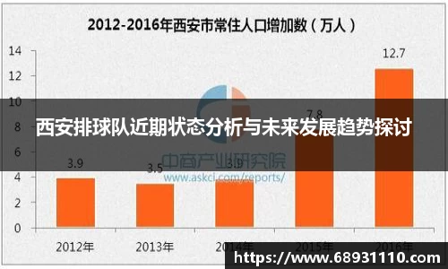 西安排球队近期状态分析与未来发展趋势探讨