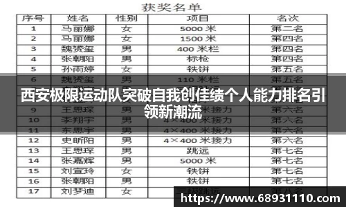 西安极限运动队突破自我创佳绩个人能力排名引领新潮流