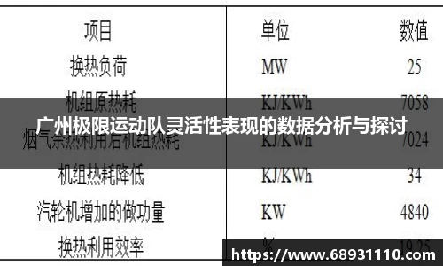 广州极限运动队灵活性表现的数据分析与探讨