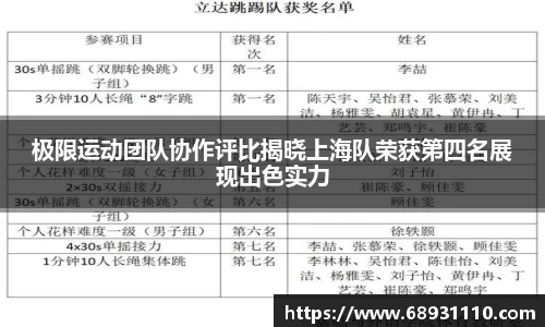 极限运动团队协作评比揭晓上海队荣获第四名展现出色实力