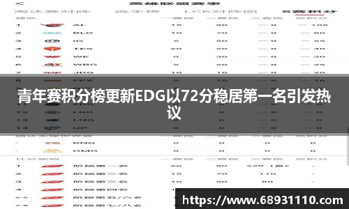 青年赛积分榜更新EDG以72分稳居第一名引发热议